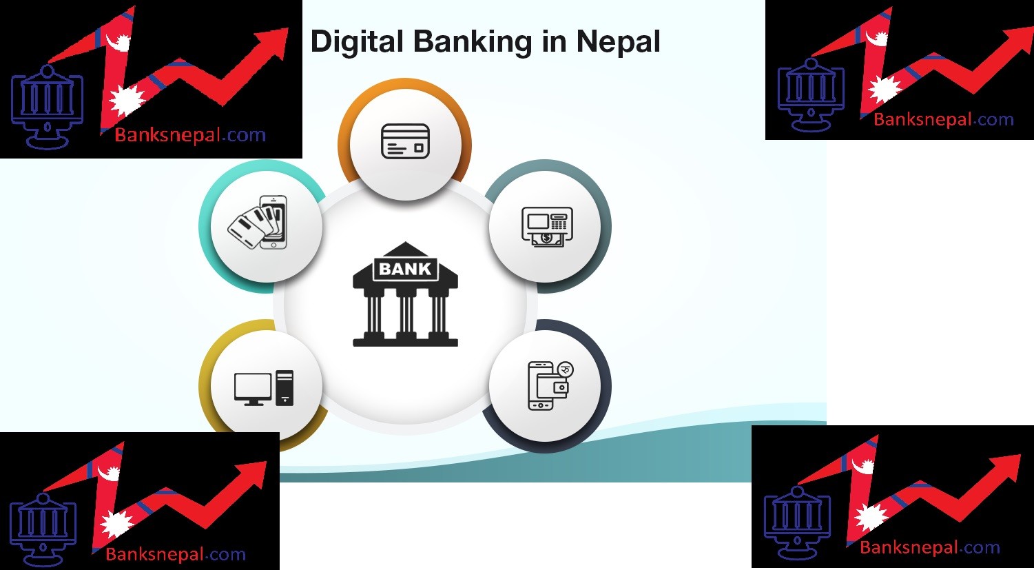 Digital Banking and Payment Trend in Nepal : Himalayan Bank introduced ATM and Credit card first time in Nepal